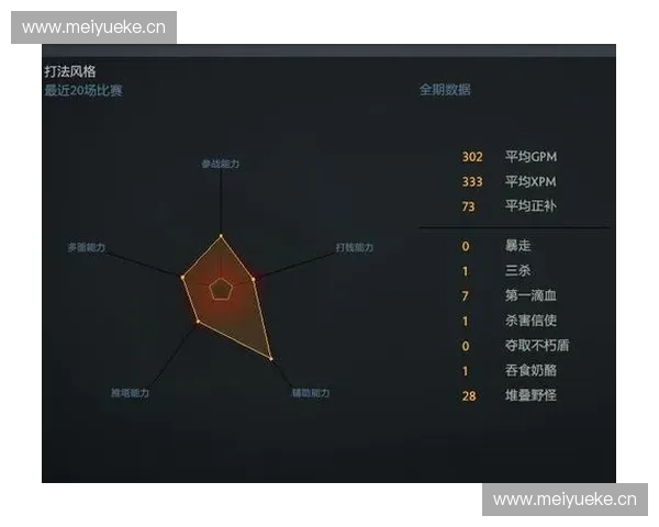 Dota2运药策略解析 如何在比赛中利用运药系统提升胜率 Dota2运药策略解析 如何在比赛中利用运药系统提升胜率