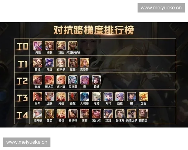 最强英雄全方位深度攻略：助你快速掌握高效上分技巧